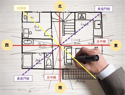 鏡風水位置方位|【風水】鏡の向きは超重要！北向きが良くないのは本。